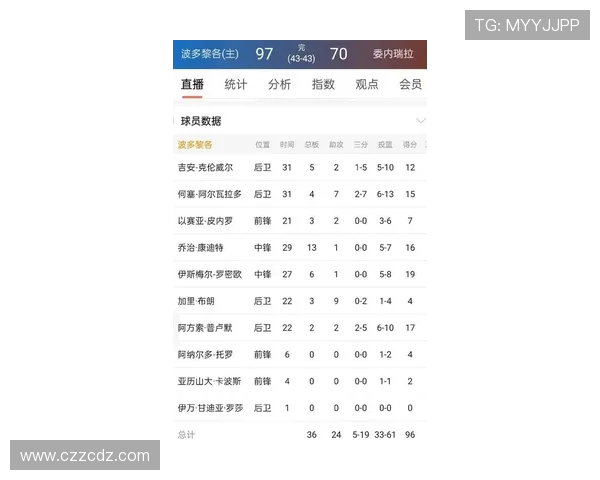 山西CBA球队现役球员名单及重点球员点评