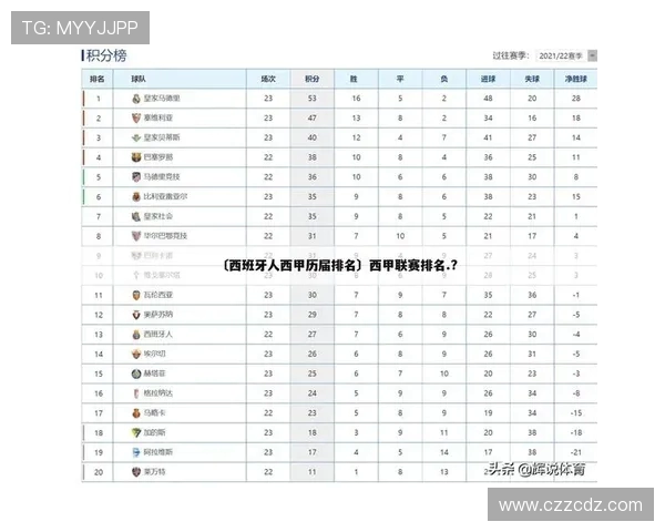 西甲积分与赛程安排的关系及对冠军争夺影响研究 西甲积分与赛程安排的关系及对冠军争夺影响研究