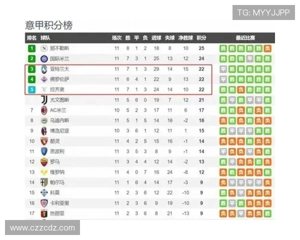 意甲目前实力最强的几支球队有哪些? 意甲目前实力最强的几支球队有哪些?
