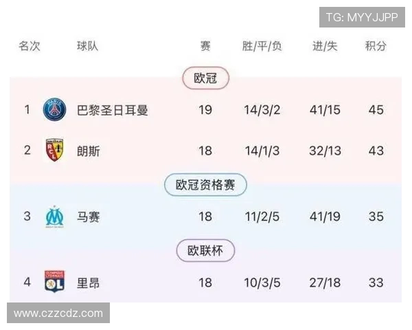 法甲球队数据统计及球员表现详细报告