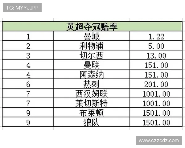 皇马计划引进的英超球员目标及交易可能性分析 皇马计划引进的英超球员目标及交易可能性分析